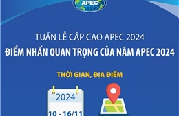 Tuần lễ cấp cao APEC 2024: Điểm nhấn quan trọng của Năm APEC 2024