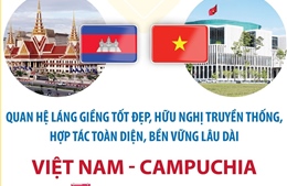 Mối quan hệ hữu nghị truyền thống, hợp tác toàn diện Việt Nam - Campuchia