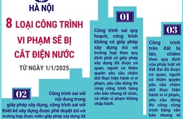 8 loại công trình vi phạm sẽ bị cắt điện nước trên địa bàn Hà Nội