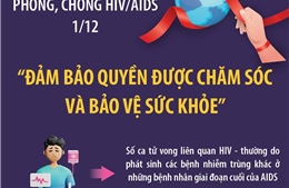 Ngày Thế giới phòng, chống HIV/AIDS 1/12: &#39;Đảm bảo quyền được chăm sóc và bảo vệ sức khỏe&#39;&#39;