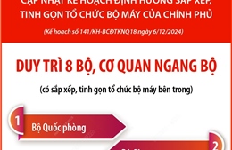 Duy trì 8 bộ, cơ quan ngang bộ