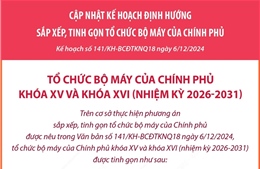 Giảm 5 bộ và 4 cơ quan trực thuộc Chính phủ sau khi sắp xếp, tinh gọn tổ chức bộ máy