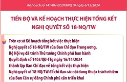 Trước 15/12/2024: Các bộ, ngành hoàn thành báo cáo, gửi về Bộ Nội vụ và Văn phòng Chính phủ