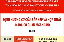 Định hướng cơ cấu, sắp xếp và hợp nhất 14 bộ, cơ quan ngang bộ