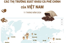 Các thị trường xuất khẩu cà phê chính của Việt Nam