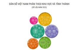 Dân số Việt Nam phân theo khu vực và tỉnh thành