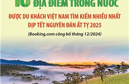 10 địa điểm trong nước được tìm kiếm nhiều nhất dịp Tết Ất Tỵ 2025