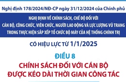 Từ 1/1/2025, chính sách nghỉ thôi việc đối với cán bộ, công chức