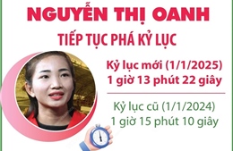 Nguyễn Thị Oanh tiếp tục phá kỷ lục tại Giải bán marathon quốc tế Việt Nam 2025