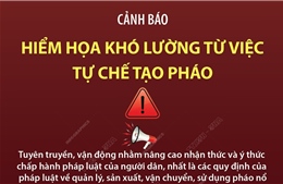 Cảnh báo hiểm họa khó lường từ việc tự chế tạo pháo