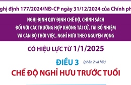 Chế độ nghỉ hưu trước tuổi từ 1/1/2025 