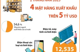 4 mặt hàng xuất khẩu trên 5 tỷ USD