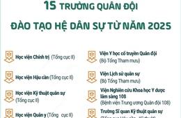 15 trường quân đội đào tạo hệ dân sự từ năm 2025