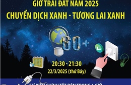 Giờ Trái đất năm 2025: Chuyển dịch xanh - Tương lai xanh