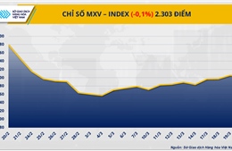 Căng thẳng địa chính trị kéo giá dầu tăng hơn 1 USD/thùng, giá kim loại quý giảm