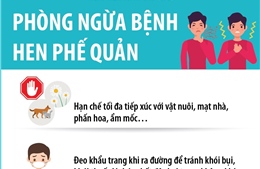 Ngày Hen toàn cầu (6/5): Phòng ngừa bệnh hen phế quản