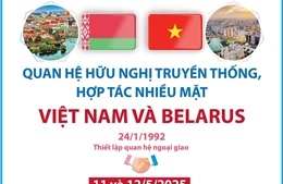 Quan hệ hữu nghị truyền thống, hợp tác nhiều mặt Việt Nam-Belarus