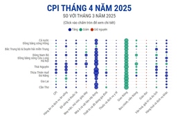 CPI tháng 4 năm 2025