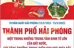 Thành phố Hải Phòng - Cực tăng trưởng trọng điểm khu vực phía Bắc