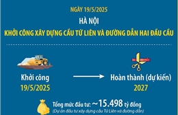 Thông tin về cầu Tứ Liên mới được khởi công xây dựng