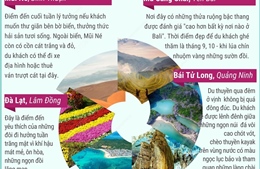 Independent: 6 điểm đến nên ghé thăm ở Việt Nam