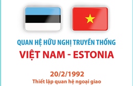 Quan hệ hữu nghị truyền thống Việt Nam - Estonia