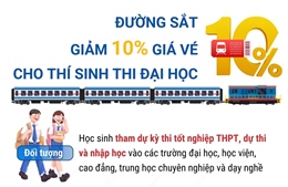 Đường sắt giảm 10% giá vé cho thí sinh thi đại học
