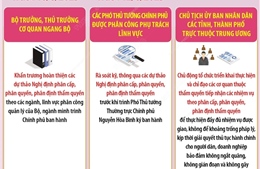 Trước ngày 10/6/2025, hoàn thiện các Nghị định phân cấp, phân quyền