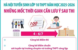 Hà Nội tuyển sinh lớp 10 THPT năm học 2025-2026: Những mốc thời gian thí sinh cần lưu ý sau thi