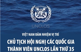 Việt Nam đảm nhiệm vị trí Chủ tịch Hội nghị các quốc gia thành viên UNCLOS