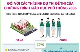Lịch thi tốt nghiệp THPT năm 2025 đối với các thí sinh dự thi đề thi của chương trình GDPT 2006