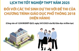 Lịch thi tốt nghiệp THPT năm 2025 đối với các thí sinh dự thi đề thi của chương trình GDPT hiện hành