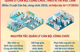 Quản lý cán bộ, công chức theo vị trí việc làm