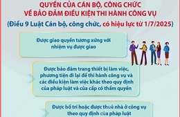 Quyền của cán bộ, công chức về bảo đảm điều kiện thi hành công vụ