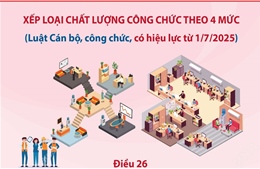 Xếp loại chất lượng công chức theo 4 mức