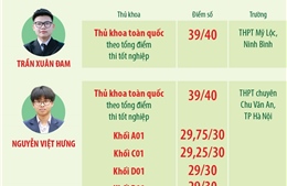 Những thủ khoa kỳ thi tốt nghiệp THPT năm 2025
