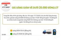 Giá xăng giảm về dưới 20.000 đồng/lít