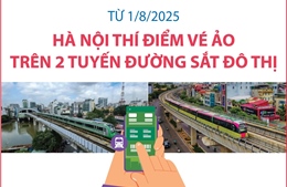 Từ 1/8/2025, Hà Nội thí điểm vé ảo trên 2 tuyến đường sắt đô thị