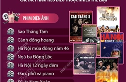 Đợt phim kỷ niệm 80 năm Cách mạng tháng Tám và Quốc khánh 2/9