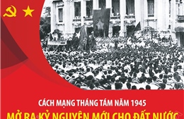 Cách mạng Tháng Tám năm 1945: Mở ra kỷ nguyên mới cho đất nước