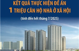 Kết quả thực hiện đề án 1 triệu căn hộ nhà ở xã hội