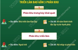 Các phân khu của Triển lãm thành tựu đất nước