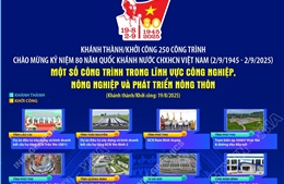 Một số công trình trong lĩnh vực Công nghiệp, Nông nghiệp và Phát triển nông thôn chào mừng 80 năm Quốc khánh 2/9