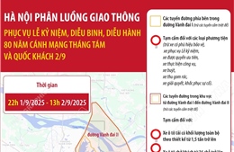 Những tuyến đường tạm cấm để phục vụ Lễ kỷ niệm, diễu binh, diễu hành 