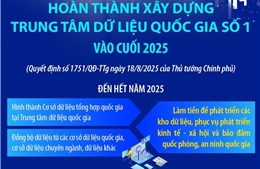 Hoàn thành xây dựng Trung tâm dữ liệu quốc gia số 1 vào cuối năm 2025