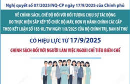 Chính sách đối với người làm việc ngoài chỉ tiêu biên chế