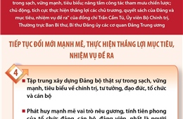 Đảng bộ các cơ quan Đảng Trung ương: Tiếp tục đổi mới mạnh mẽ, thực hiện thắng lợi mục tiêu, nhiệm vụ đề ra