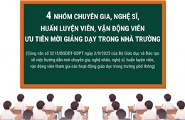 Bốn nhóm chuyên gia, nghệ sĩ, huấn luyện viên, vận động viên ưu tiên mời giảng dạy trong nhà trường