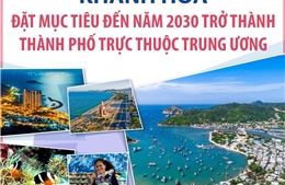 Khánh Hòa đặt mục tiêu đến năm 2030 trở thành thành phố trực thuộc Trung ương
