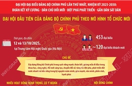 Đoàn kết kỷ cương - Dân chủ đổi mới - Đột phá phát triển - Gần dân sát dân